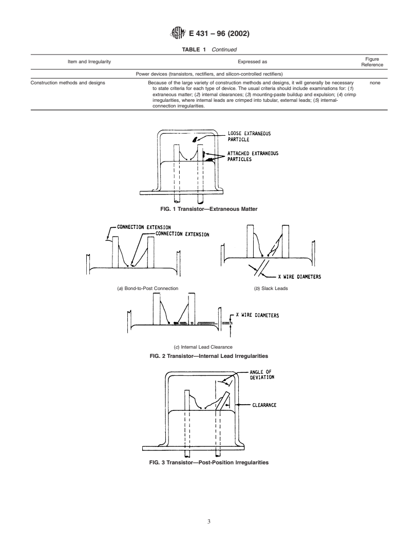 ASTM E431-96(2002) - Standard Guide to Interpretation of Radiographs of Semiconductors and Related Devices