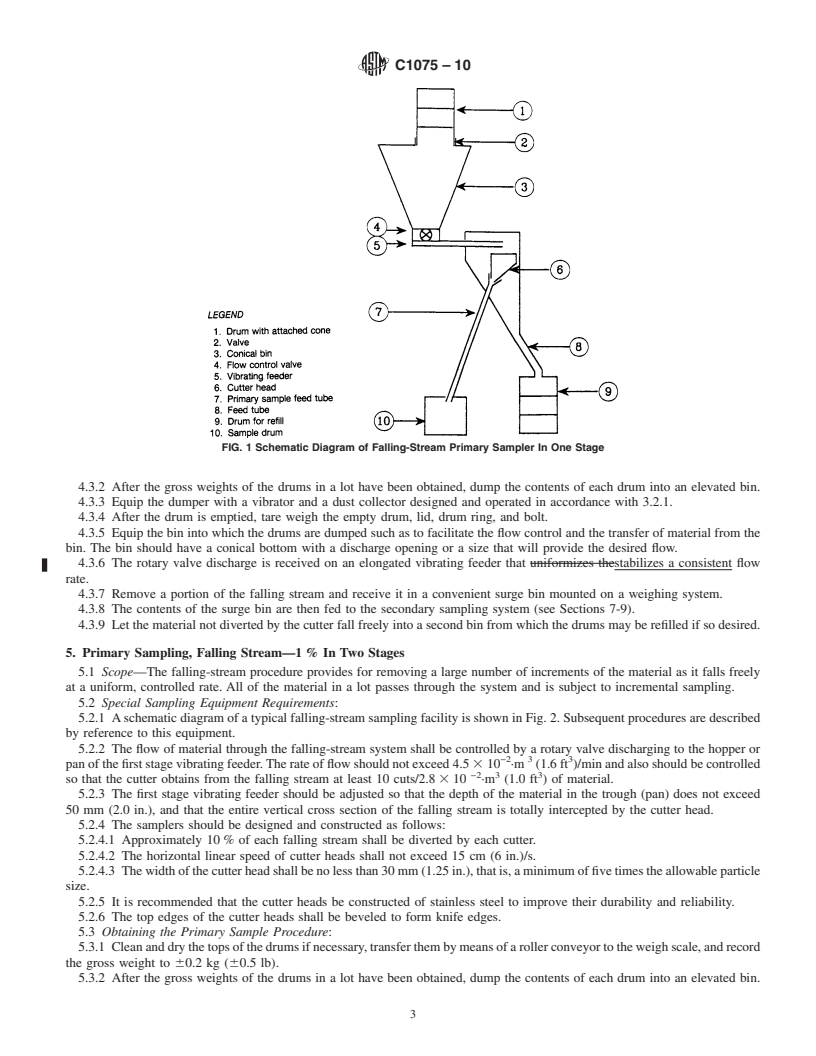 REDLINE ASTM C1075-10 - Standard Practices for Sampling Uranium-Ore Concentrate