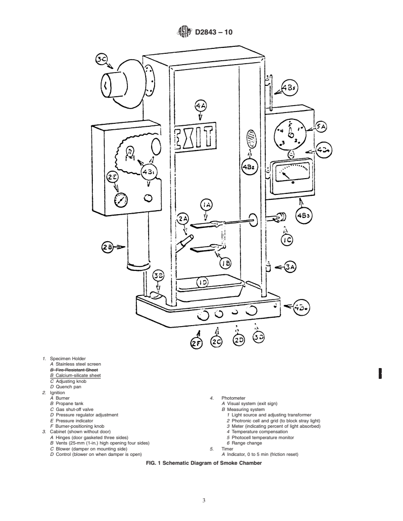 REDLINE ASTM D2843-10 - Standard Test Method for Density of Smoke from the Burning or Decomposition of Plastics