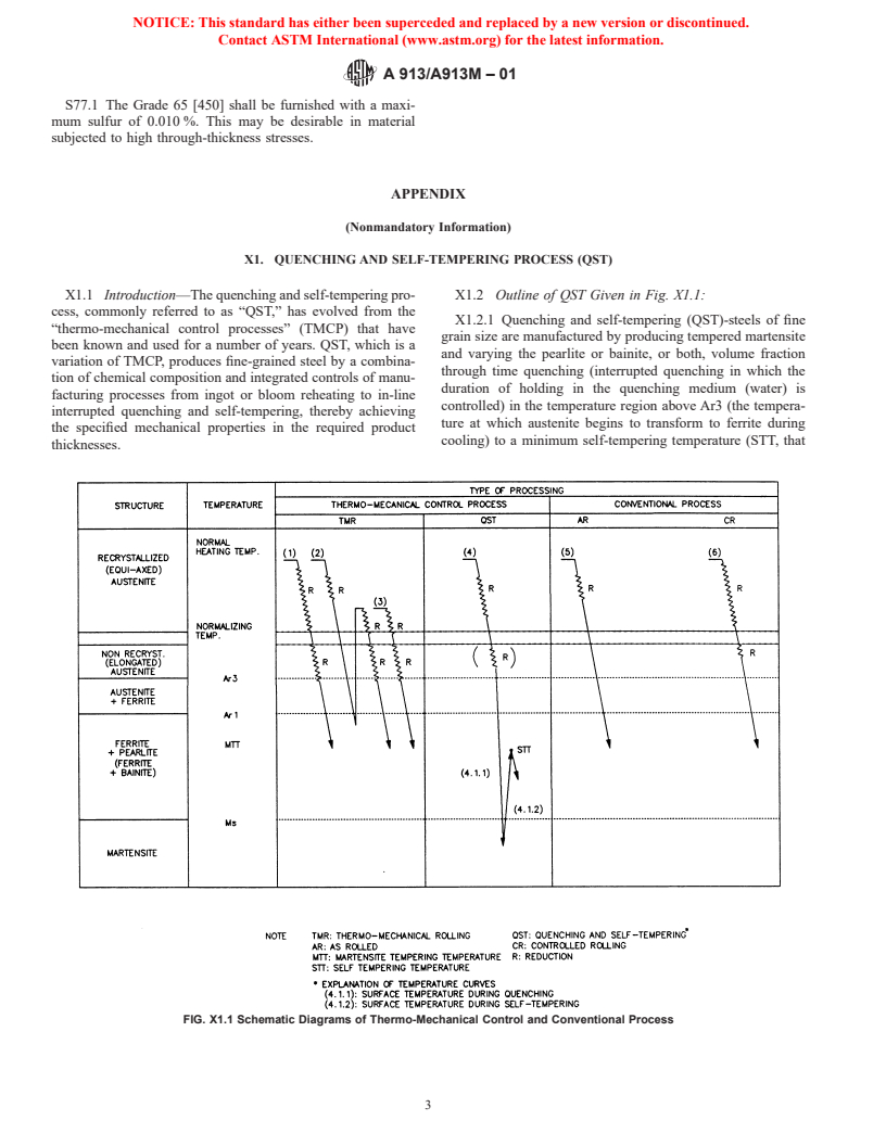 ASTM A913/A913M-01 - Standard Specification for High-Strength Low-Alloy Steel Shapes of Structural Quality, Produced by Quenching and Self-Tempering Process (QST)