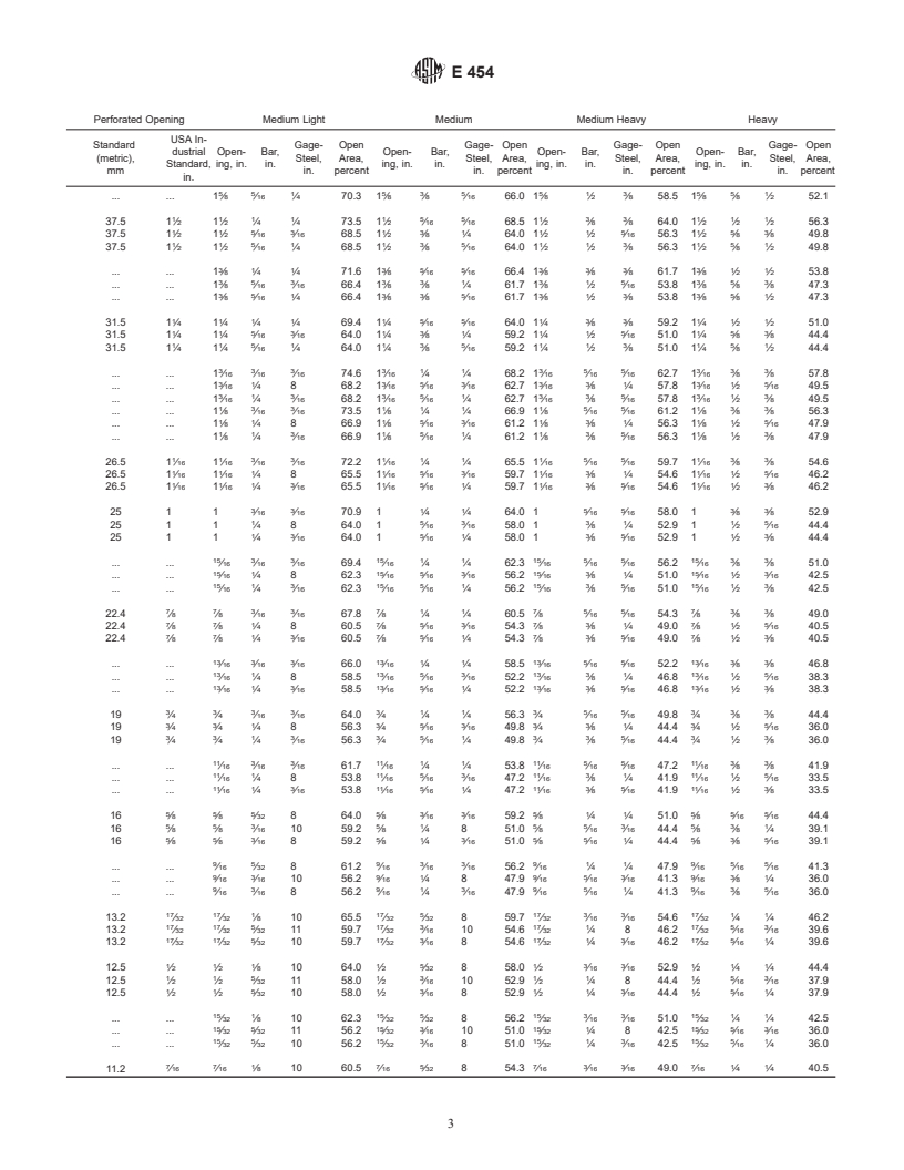 ASTM E454-80(2001) - Standard Specification for Industrial Perforated Plate and Screens (Square Opening Series)