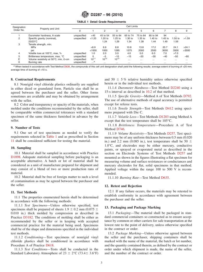 ASTM D2287-96(2010) - Standard Specification for Nonrigid Vinyl Chloride Polymer and Copolymer Molding and Extrusion Compounds