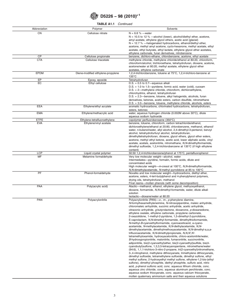 ASTM D5226-98(2010)e1 - Standard Practice for Dissolving Polymer Materials