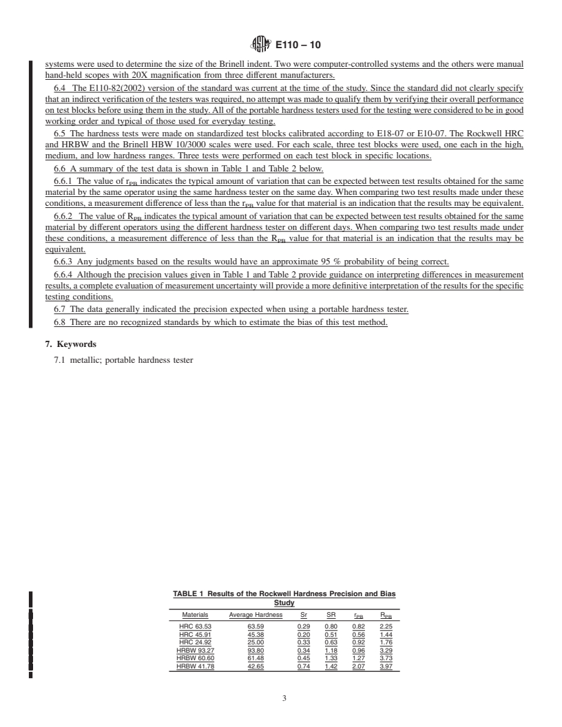 REDLINE ASTM E110-10 - Standard Test Method for Indentation Hardness of Metallic Materials by Portable Hardness Testers