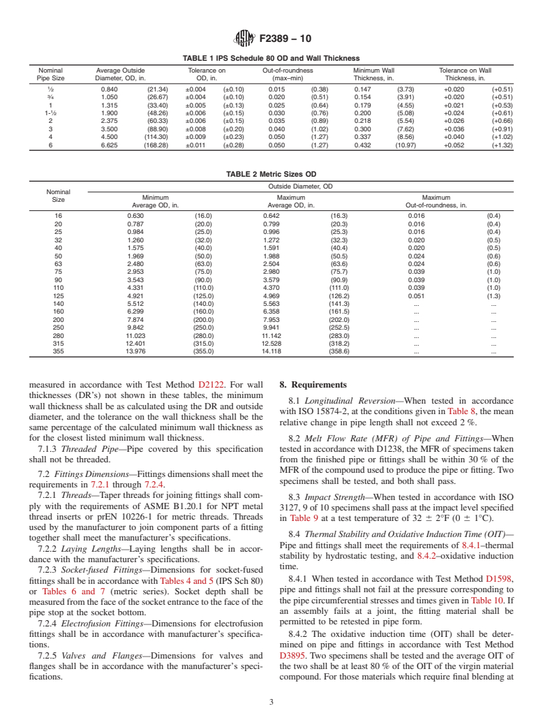 ASTM F2389-10 - Standard Specification for Pressure-rated Polypropylene (PP) Piping Systems