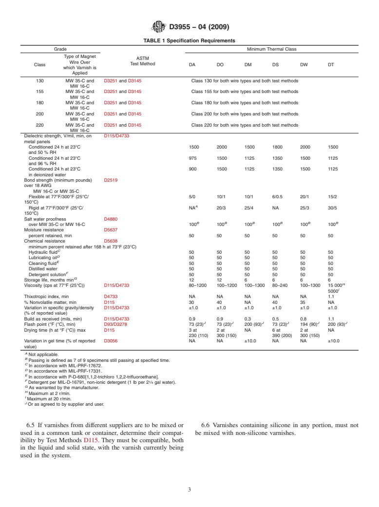 ASTM D3955-04(2009) - Standard Specification for Electrical Insulating Varnishes