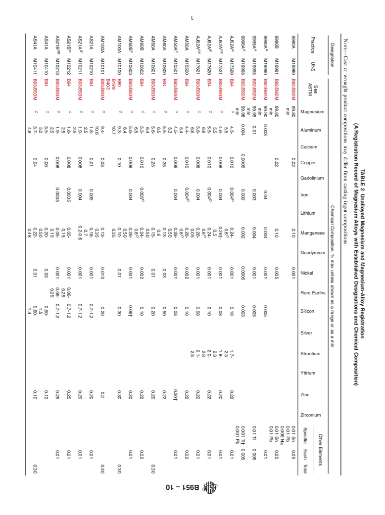 ASTM B951-10 - Standard Practice for Codification of Unalloyed Magnesium and Magnesium-Alloys, Cast and Wrought