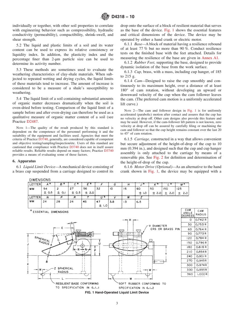 ASTM D4318-10 - Standard Test Methods for Liquid Limit, Plastic Limit, and Plasticity Index of Soils