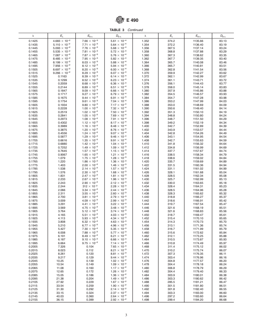 ASTM E490-00a - Standard Solar Constant and Zero Air Mass Solar Spectral Irradiance Tables