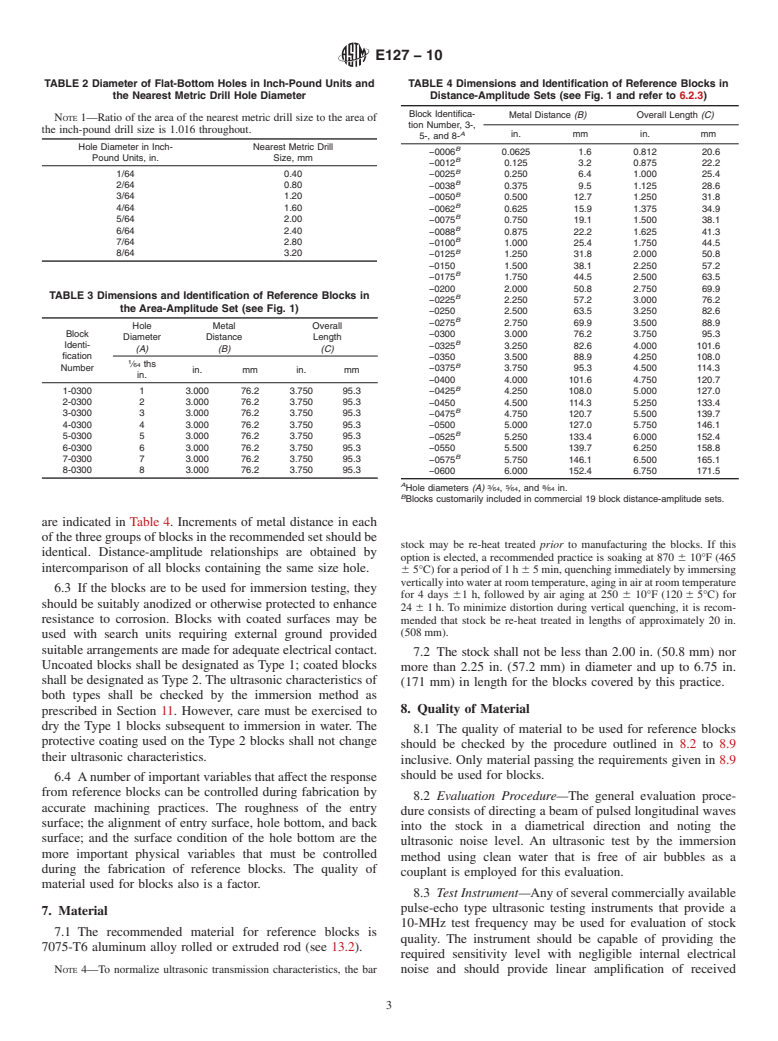 ASTM E127-10 - Standard Practice for  Fabricating and Checking Aluminum Alloy Ultrasonic Standard Reference Blocks