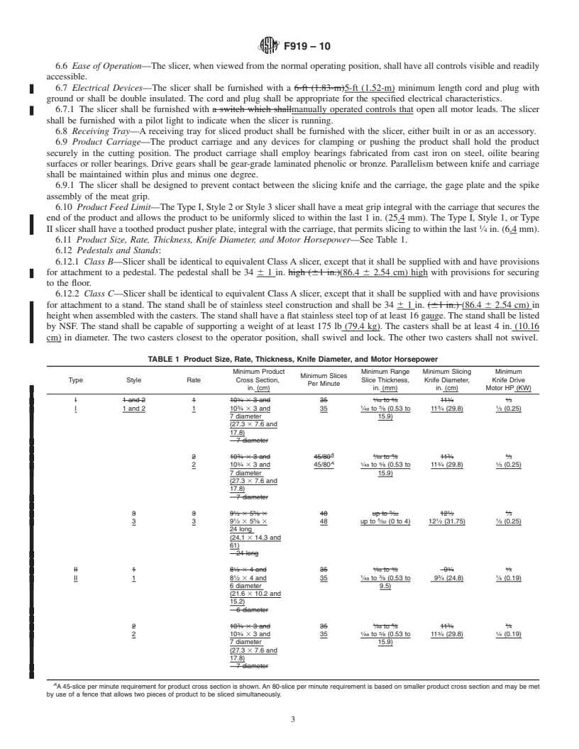 REDLINE ASTM F919-10 - Standard Specification for Slicing Machines, Food, Electric