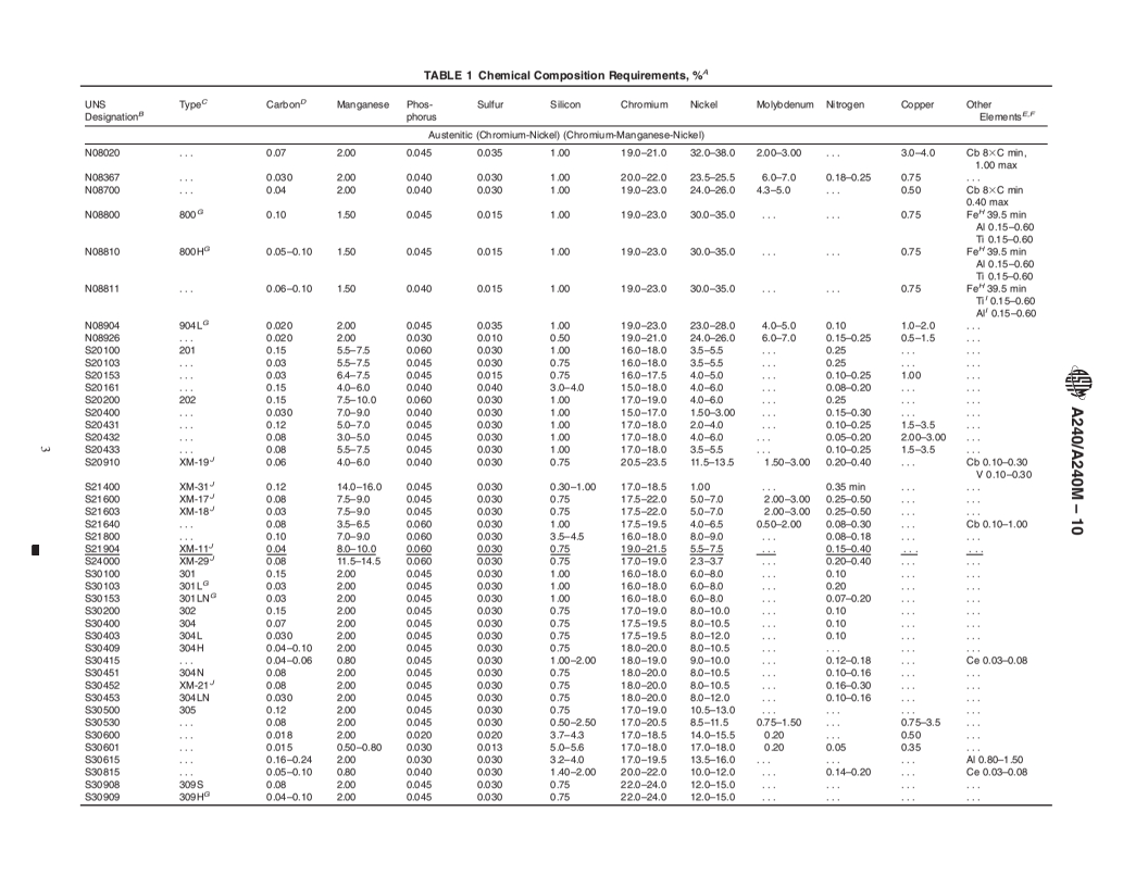 REDLINE ASTM A240/A240M-10 - Standard Specification for Chromium and Chromium-Nickel Stainless Steel Plate, Sheet, and Strip for Pressure Vessels and for General Applications