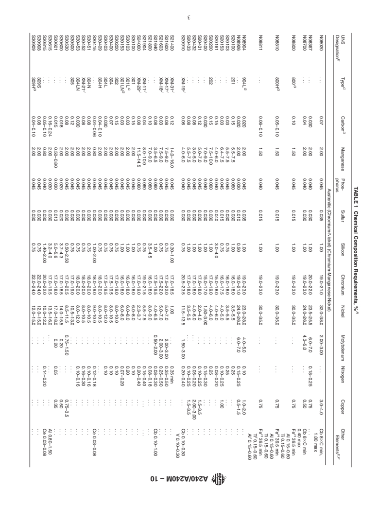 ASTM A240/A240M-10 - Standard Specification for Chromium and Chromium-Nickel Stainless Steel Plate, Sheet, and Strip for Pressure Vessels and for General Applications