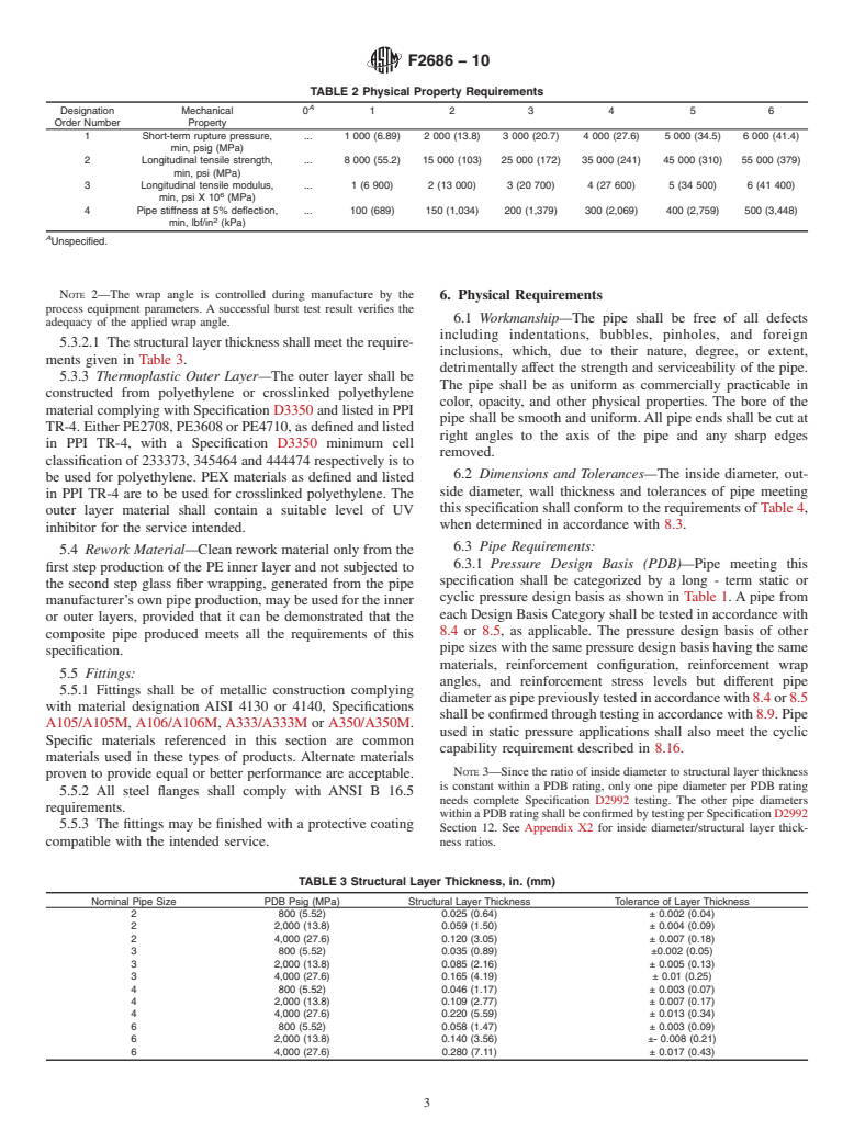 ASTM F2686-10 - Standard Specification for Glass Fiber Reinforced Thermoplastic Pipe