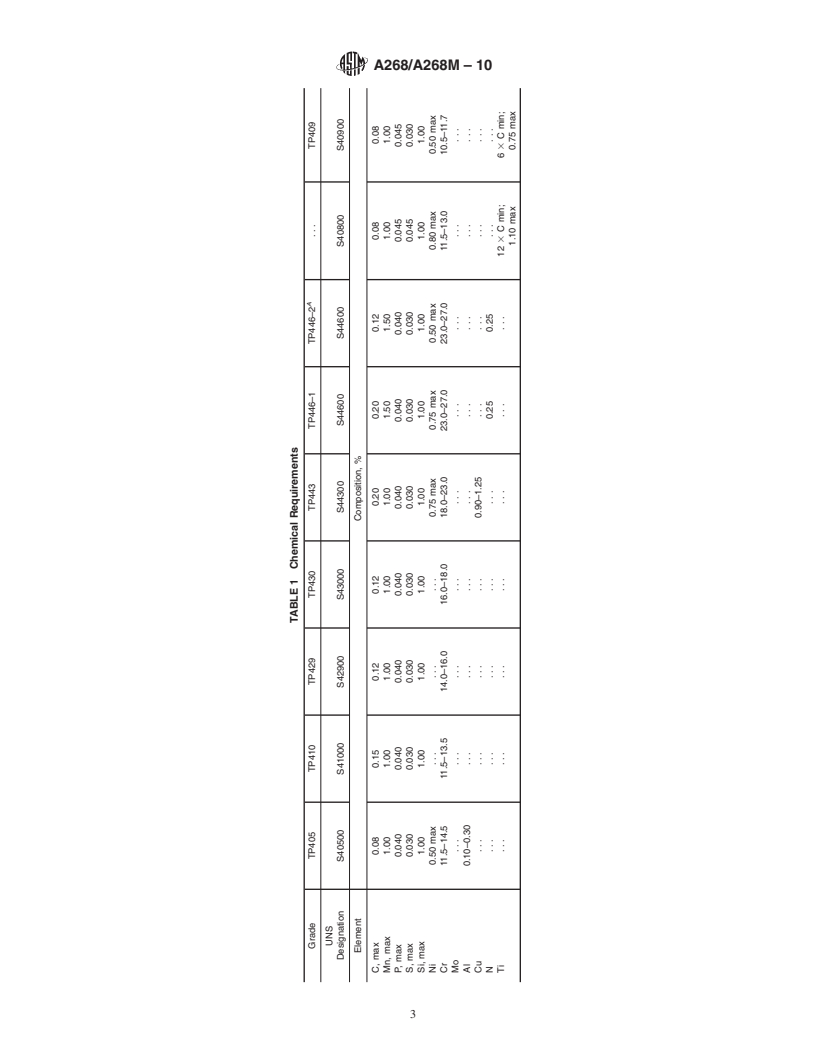 REDLINE ASTM A268/A268M-10 - Standard Specification for Seamless and Welded Ferritic and Martensitic Stainless Steel Tubing for General Service