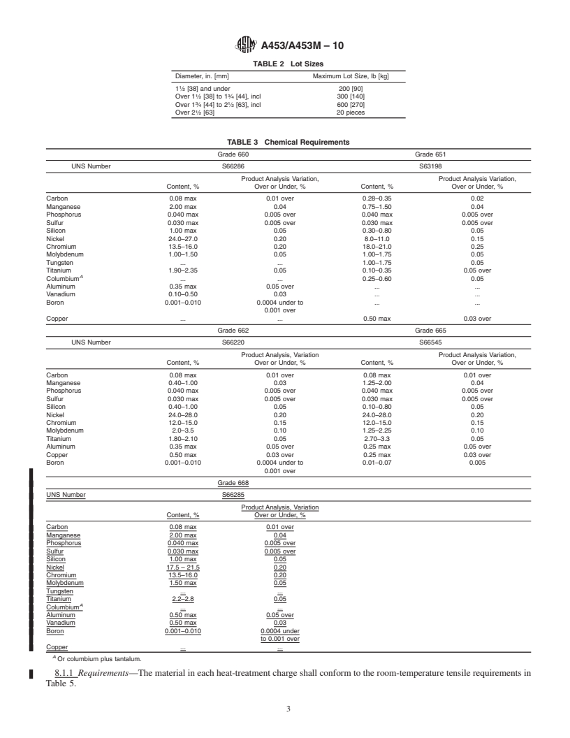 REDLINE ASTM A453/A453M-10 - Standard Specification for  High-Temperature Bolting, with Expansion Coefficients Comparable to Austenitic Stainless Steels