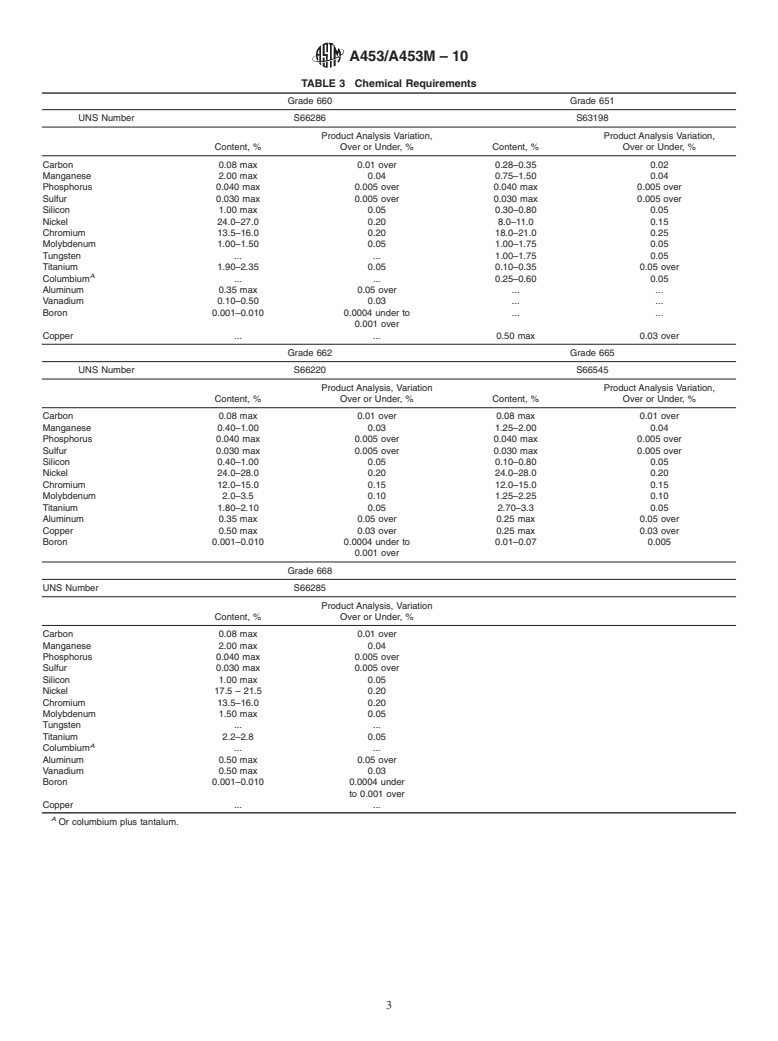 ASTM A453/A453M-10 - Standard Specification for  High-Temperature Bolting, with Expansion Coefficients Comparable to Austenitic Stainless Steels