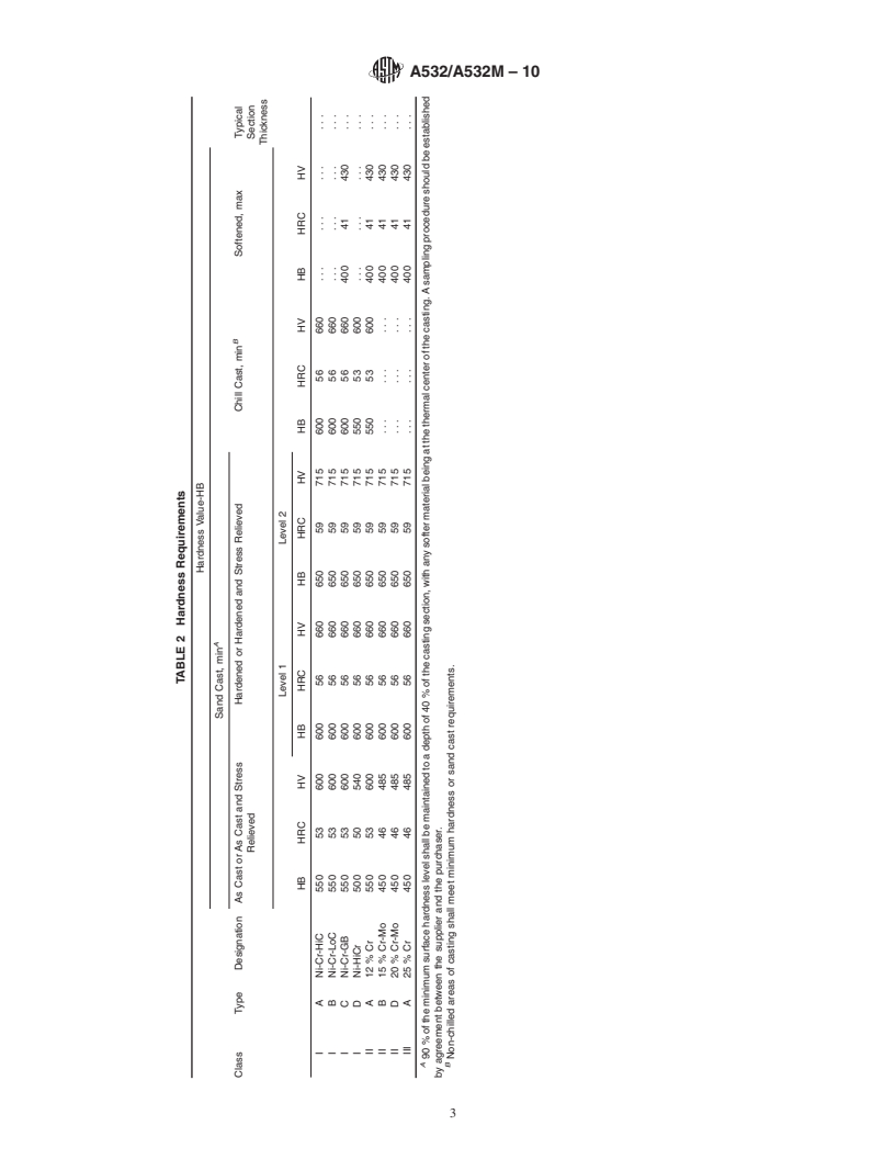 REDLINE ASTM A532/A532M-10 - Standard Specification for Abrasion-Resistant Cast Irons