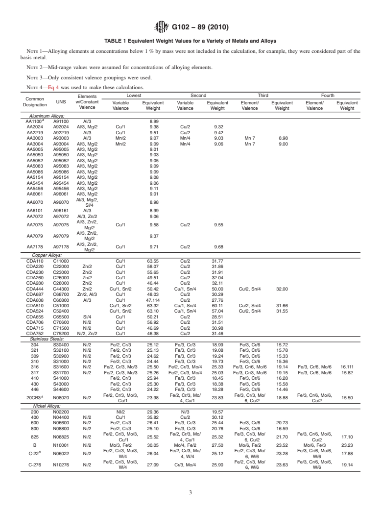 ASTM G102-89(2010) - Standard Practice for Calculation of Corrosion Rates and Related Information from Electrochemical Measurements