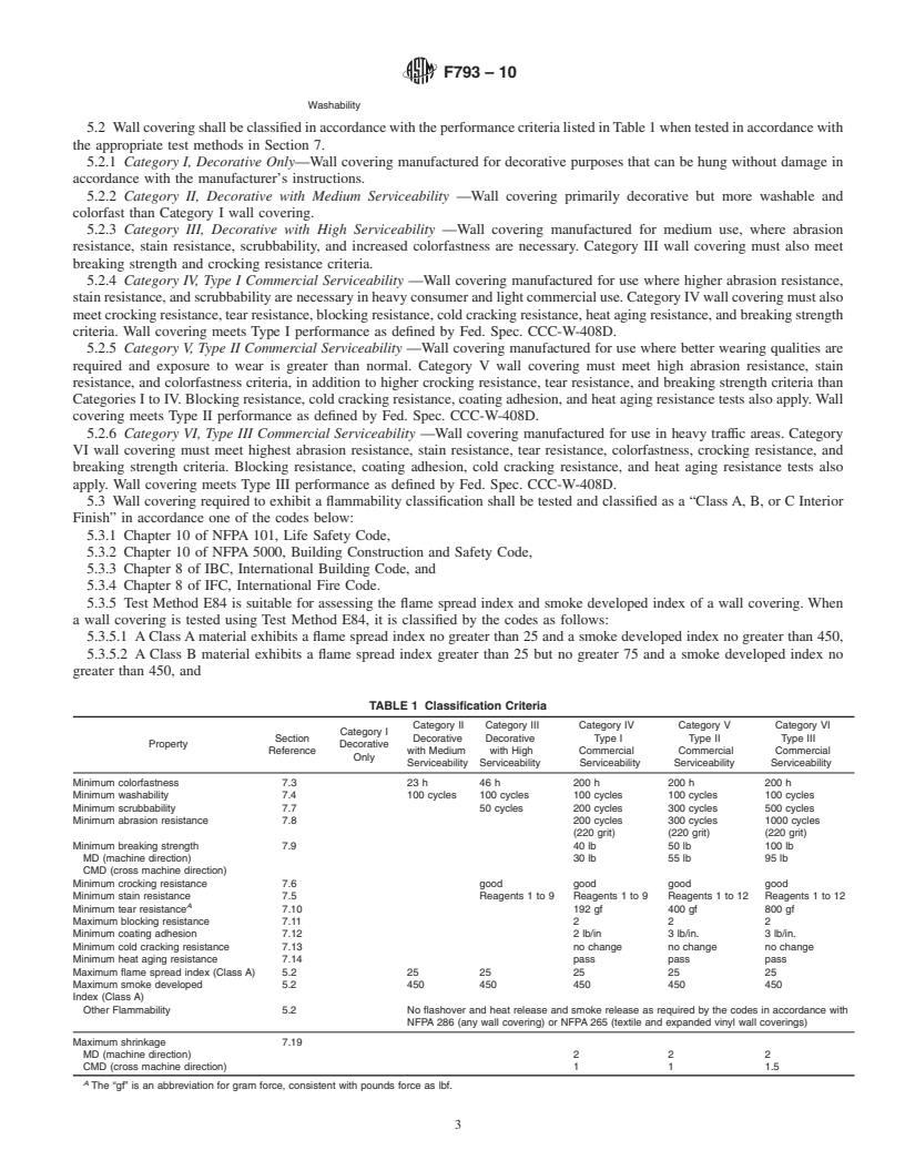 REDLINE ASTM F793-10 - Standard Classification of Wall Covering by Use Characteristics