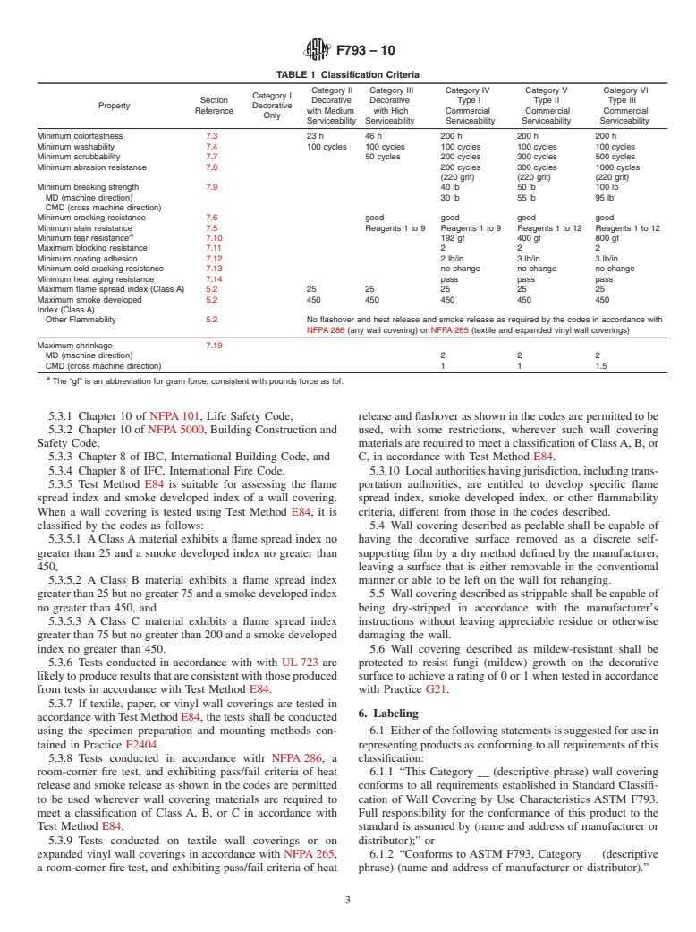 ASTM F793-10 - Standard Classification of Wall Covering by Use Characteristics