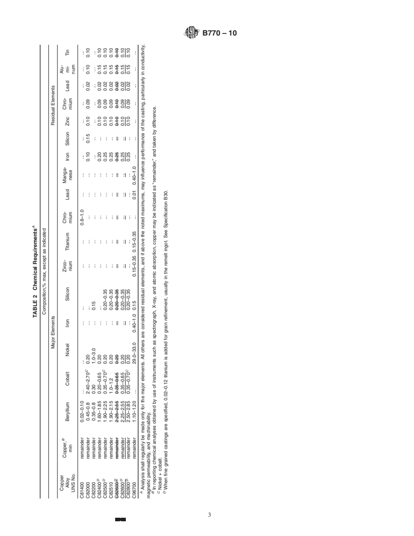 REDLINE ASTM B770-10 - Standard Specification for Copper-Beryllium Alloy Sand Castings for General Applications