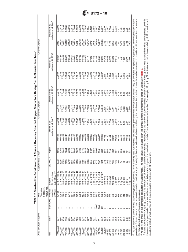ASTM B172-10 - Standard Specification for Rope-Lay-Stranded Copper Conductors Having Bunch-Stranded Members, for Electrical Conductors