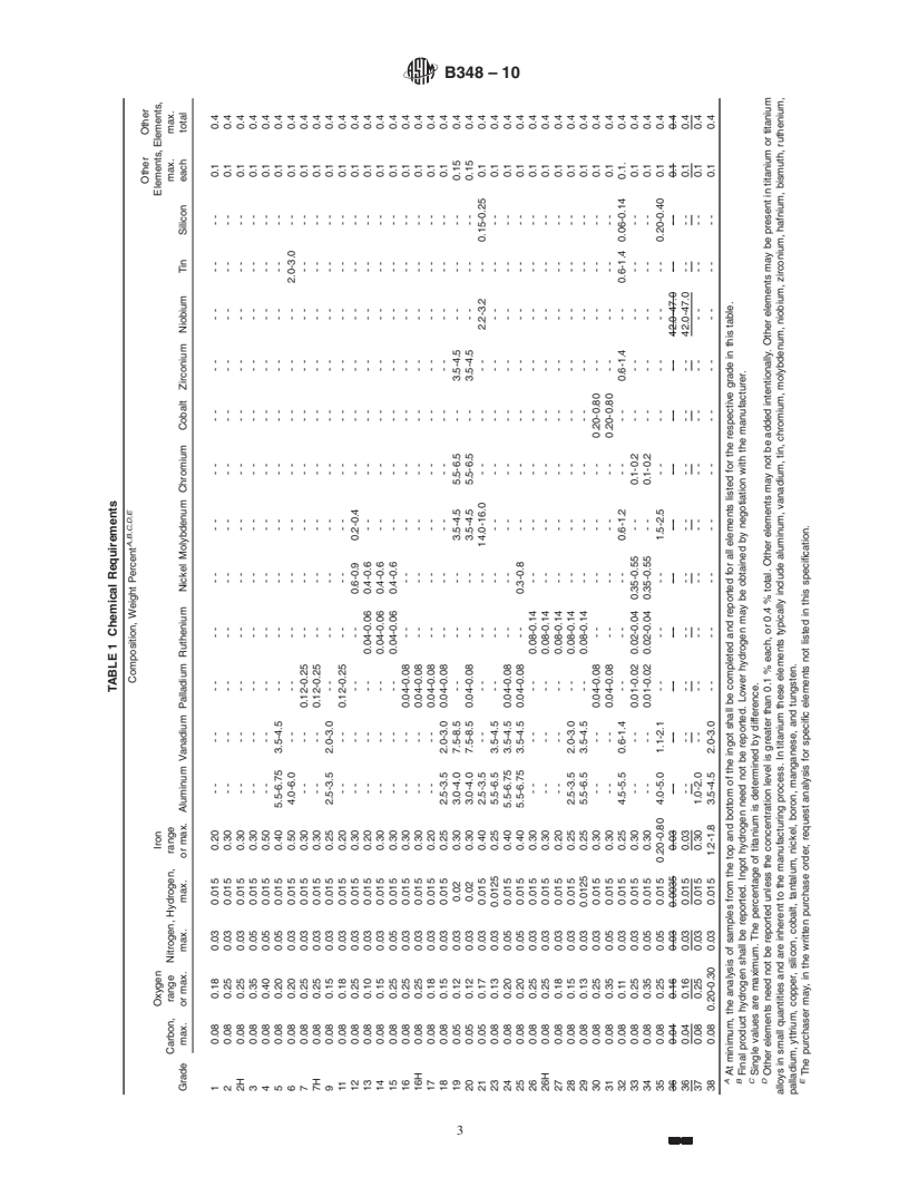 REDLINE ASTM B348-10 - Standard Specification for  Titanium and Titanium Alloy Bars and Billets