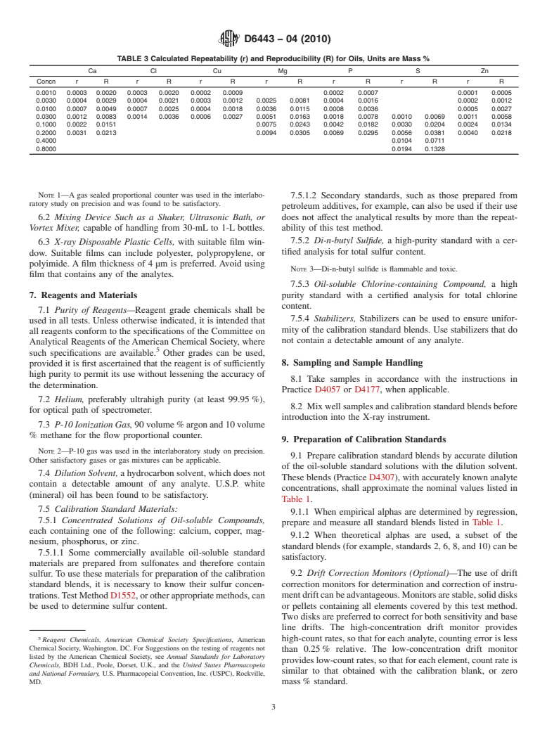 ASTM D6443-04(2010) - Test Method for Determination of Calcium, Chlorine, Copper, Magnesium, Phosphorus, Sulfur, and Zinc in Unused Lubricating Oils and Additives by Wavelength Dispersive X-ray Fluorescence Spectrometry (Mathematical Correction Procedure)