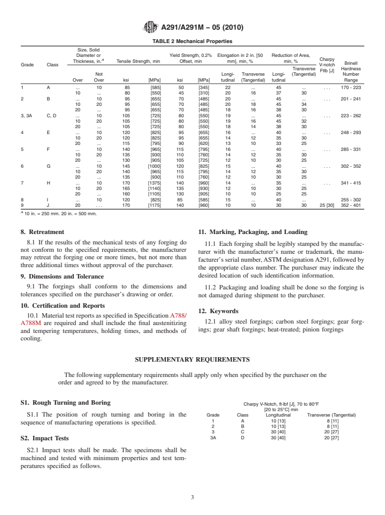 ASTM A291/A291M-05(2010) - Standard Specification for Steel Forgings, Carbon and Alloy, for Pinions, Gears and Shafts for Reduction Gears