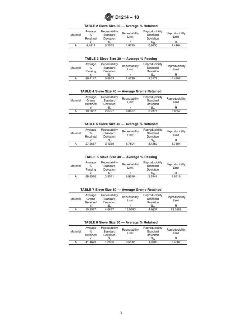 ASTM D1214-10 - Standard Test Method for Sieve Analysis of Glass Spheres