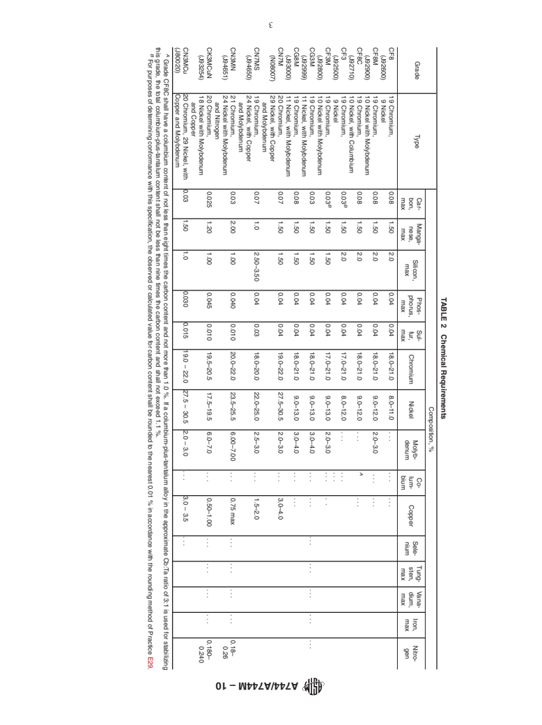 ASTM A744/A744M-10 - Standard Specification for Castings, Iron-Chromium-Nickel, Corrosion Resistant, for Severe Service