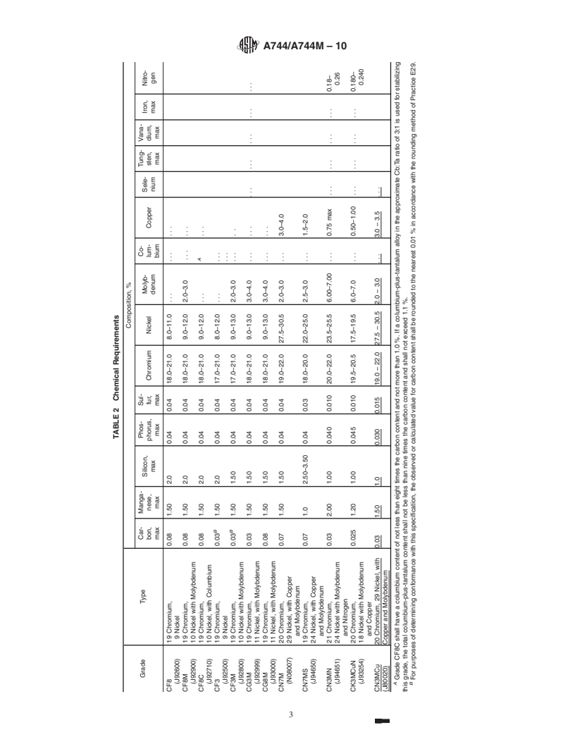 REDLINE ASTM A744/A744M-10 - Standard Specification for Castings, Iron-Chromium-Nickel, Corrosion Resistant, for Severe Service