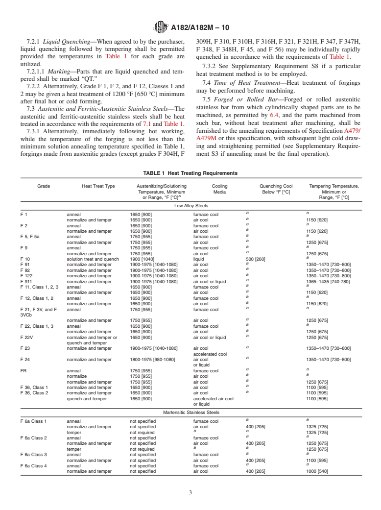 ASTM A182/A182M-10 - Standard Specification for  Forged or Rolled Alloy and Stainless Steel Pipe Flanges, Forged Fittings, and Valves and Parts for High-Temperature Service