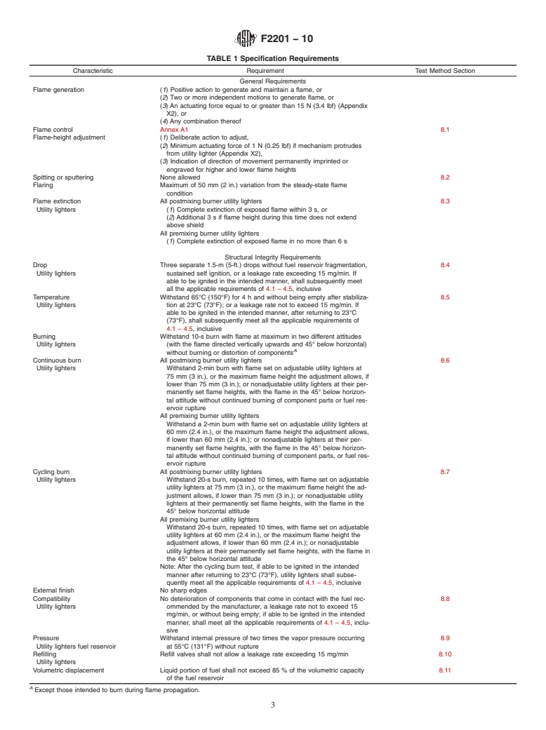 ASTM F2201-10 - Standard Consumer Safety Specification for Utility Lighters