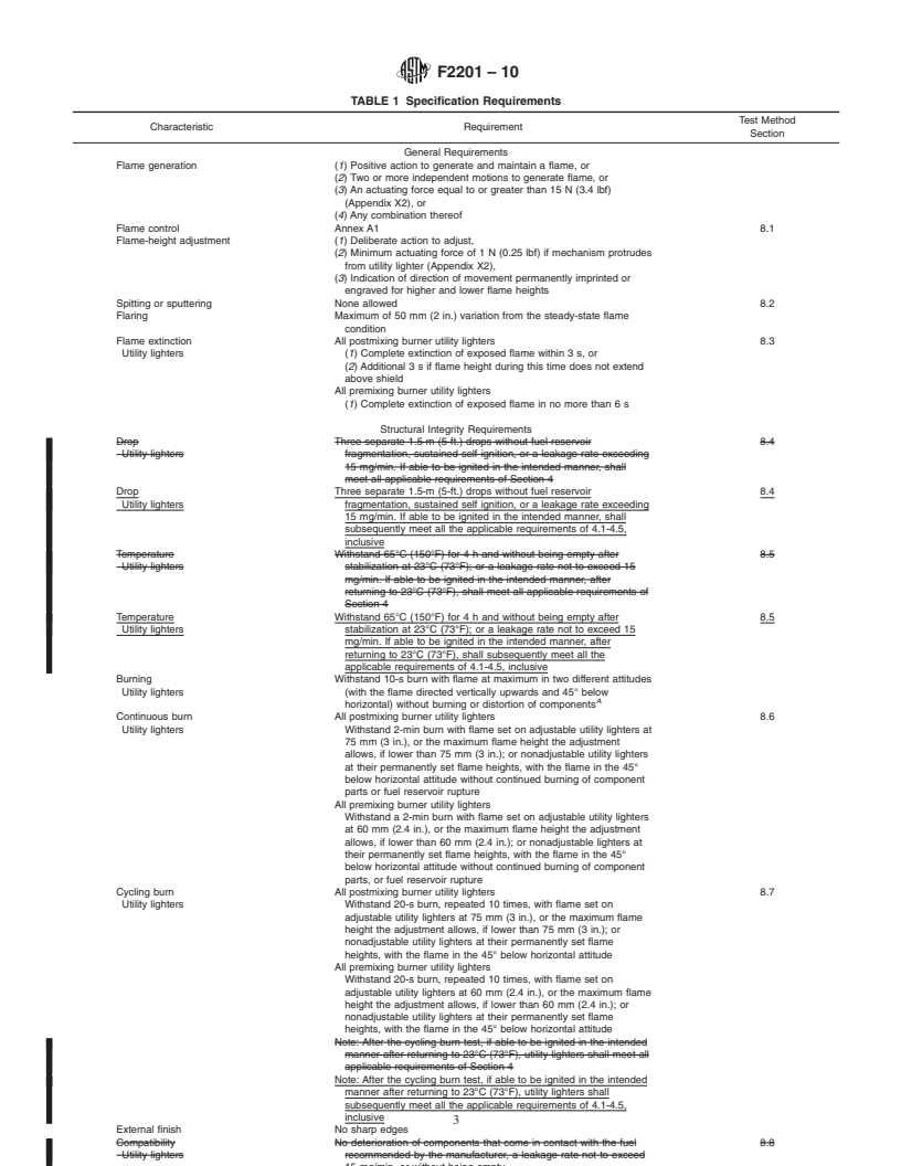 REDLINE ASTM F2201-10 - Standard Consumer Safety Specification for Utility Lighters