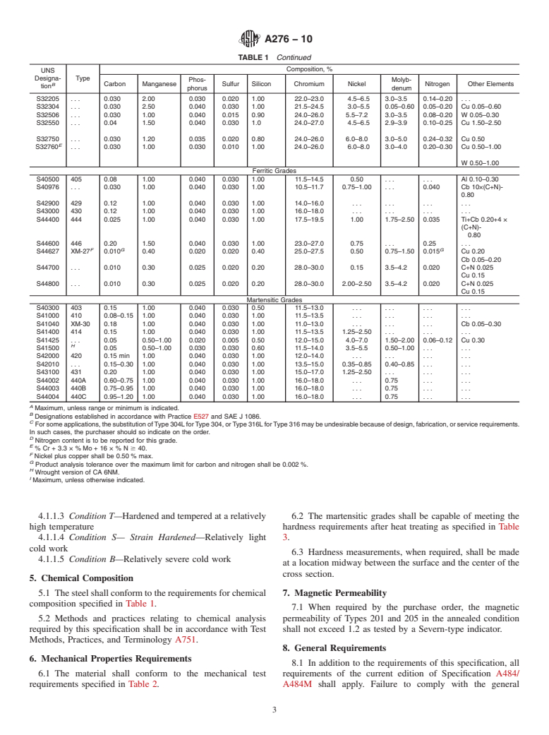 ASTM A276-10 - Standard Specification for Stainless Steel Bars and Shapes