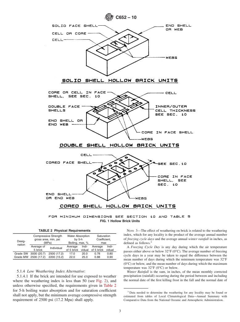 ASTM C652-10 - Standard Specification for Hollow Brick (Hollow Masonry Units Made From Clay or Shale)
