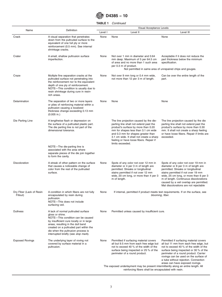 ASTM D4385-10 - Standard Practice for  Classifying Visual Defects in Thermosetting Reinforced Plastic Pultruded Products