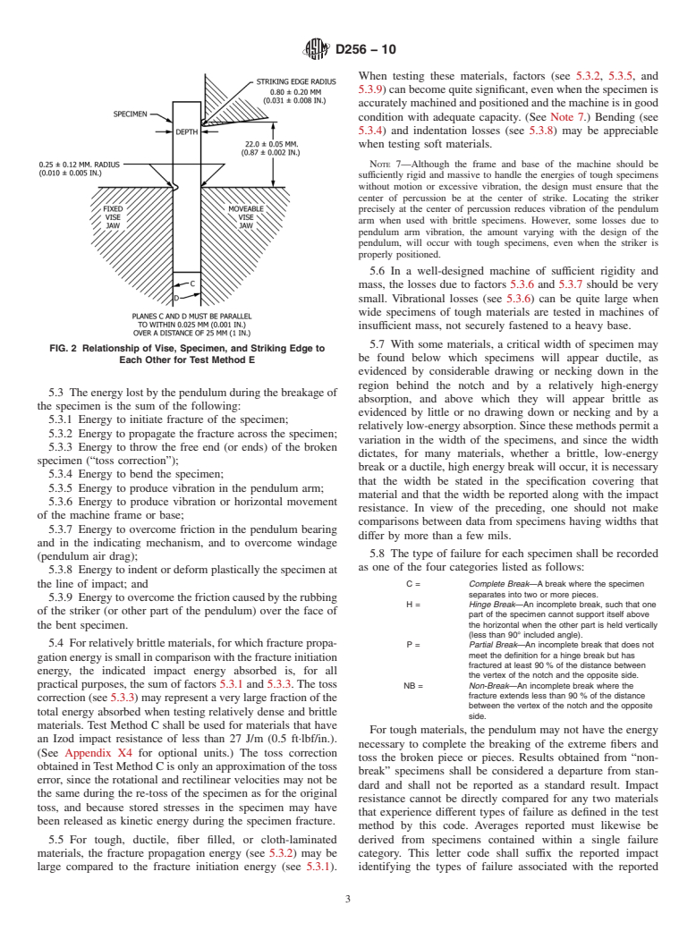 ASTM D256-10 - Standard Test Methods for Determining the Izod Pendulum Impact Resistance of Plastics