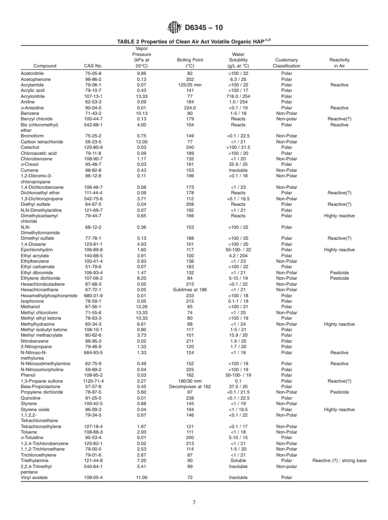 ASTM D6345-10 - Standard Guide for Selection of Methods for Active, Integrative Sampling of Volatile Organic Compounds in Air (Withdrawn 2018)