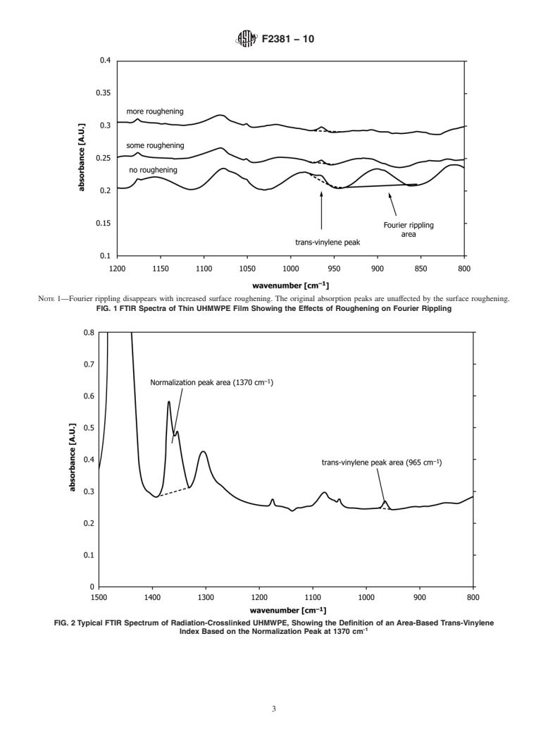 ASTM F2381-10 - Standard Test Method for Evaluating Trans-Vinylene Yield in Irradiated Ultra-High-Molecular-Weight Polyethylene Fabricated Forms Intended for Surgical Implants by Infrared Spectroscopy