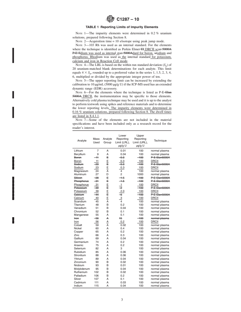 REDLINE ASTM C1287-10 - Standard Test Method for Determination of Impurities in Nuclear Grade Uranium Compounds by Inductively Coupled Plasma Mass Spectrometry