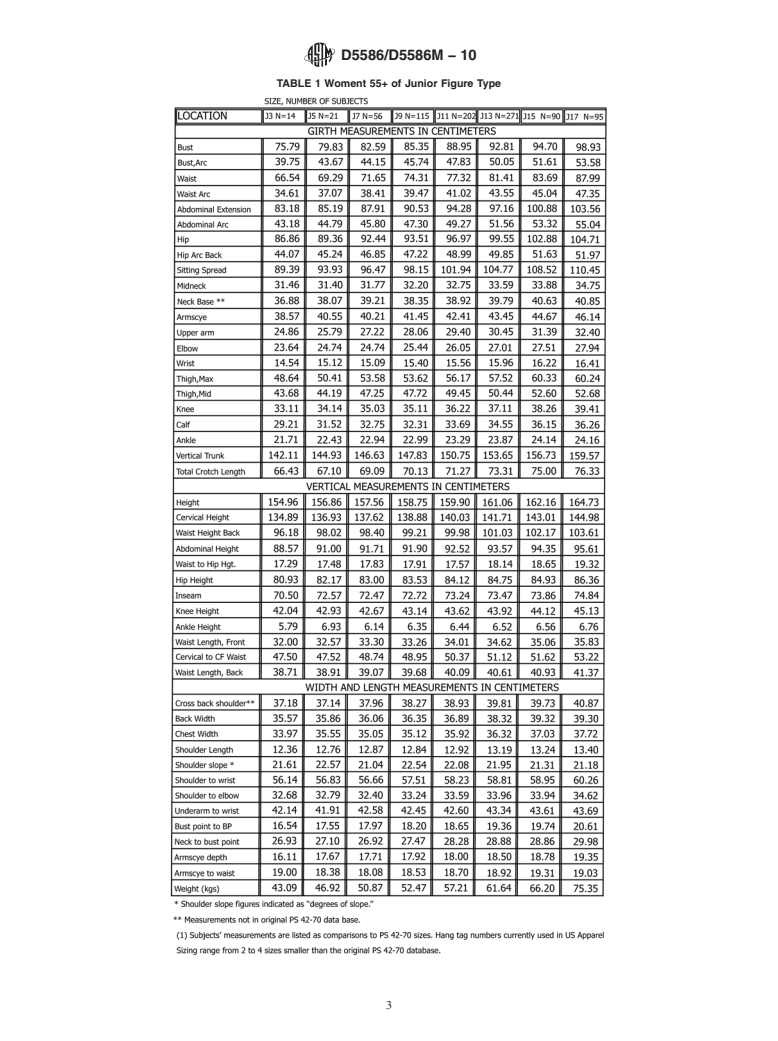 ASTM D5586/D5586M-10 - Standard Tables of Body Measurements for Women Aged 55 and Older (All Figure Types) (Withdrawn 2019)