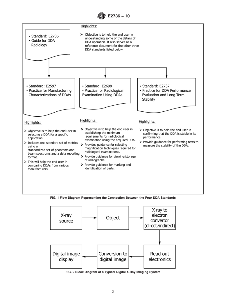 ASTM E2736-10 - Standard Guide for Digital Detector Array Radiology