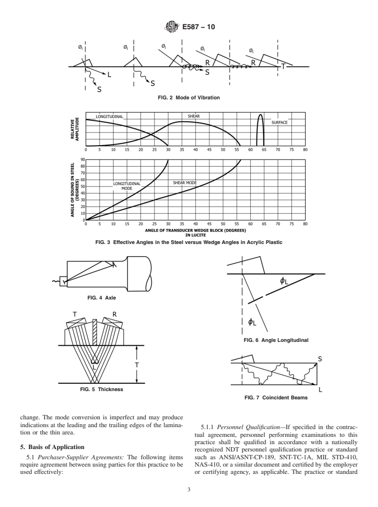 ASTM E587-10 - Standard Practice for Ultrasonic Angle-Beam Contact Testing