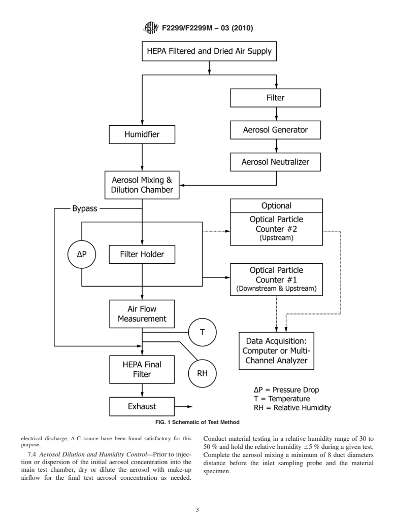 ASTM F2299/F2299M-03(2010) - Standard Test Method for Determining the Initial Efficiency of Materials Used in Medical Face Masks to Penetration by Particulates Using Latex Spheres