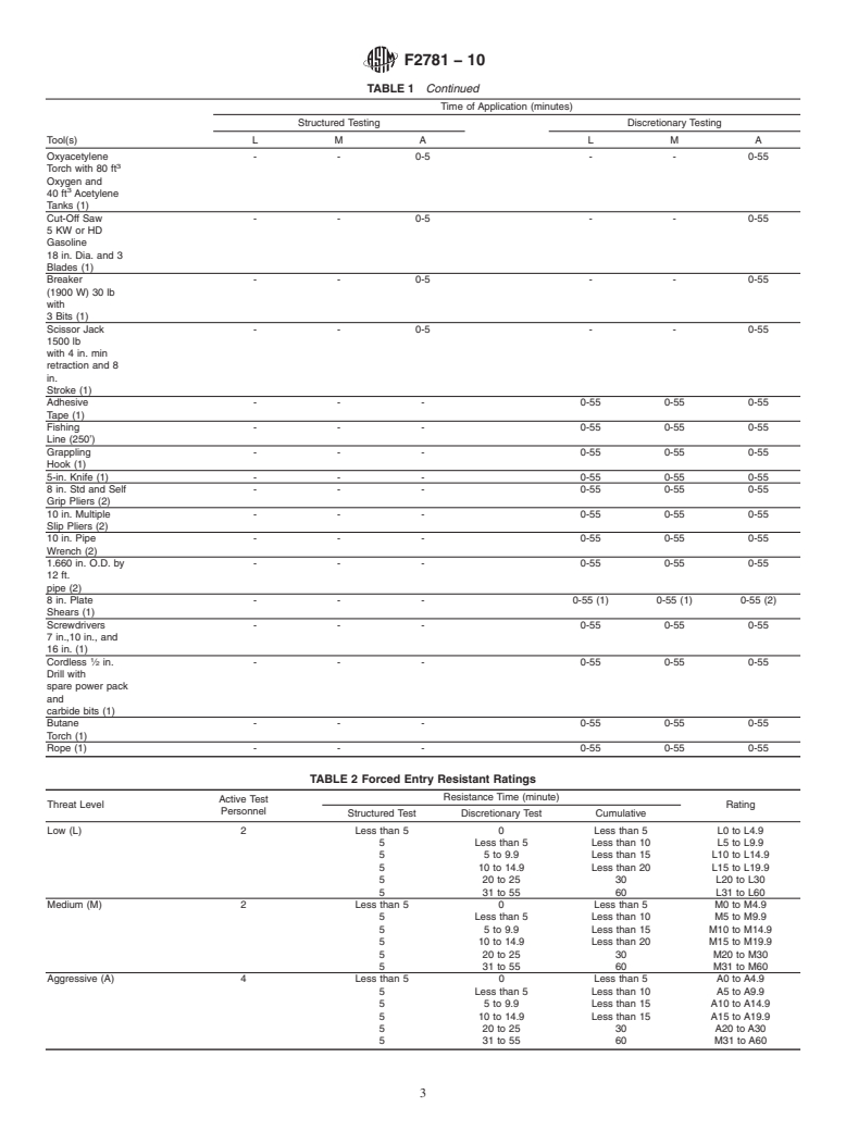 ASTM F2781-10 - Standard Practice for Testing Forced Entry, Ballistic and Low Impact Resistance of Security Fence Systems