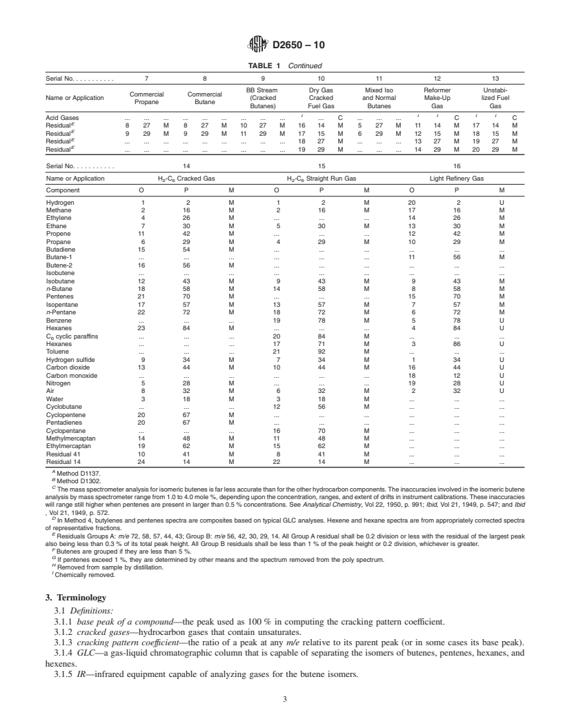 REDLINE ASTM D2650-10 - Standard Test Method for Chemical Composition of Gases By Mass Spectrometry