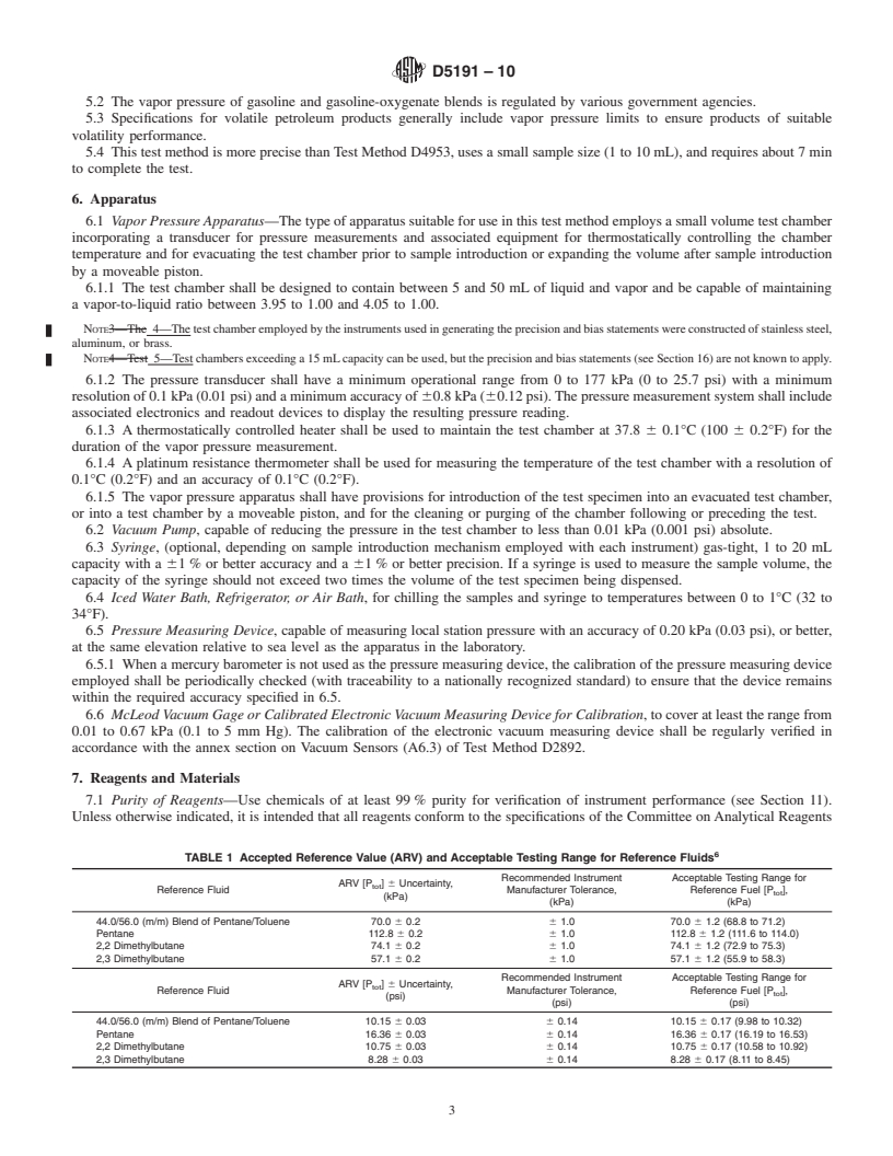 REDLINE ASTM D5191-10 - Standard Test Method for Vapor Pressure of Petroleum Products (Mini Method)